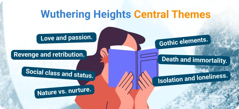 Wuthering Heights Summary EssayPro